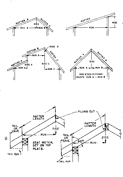 Rafter details showing various rise and run configurations 